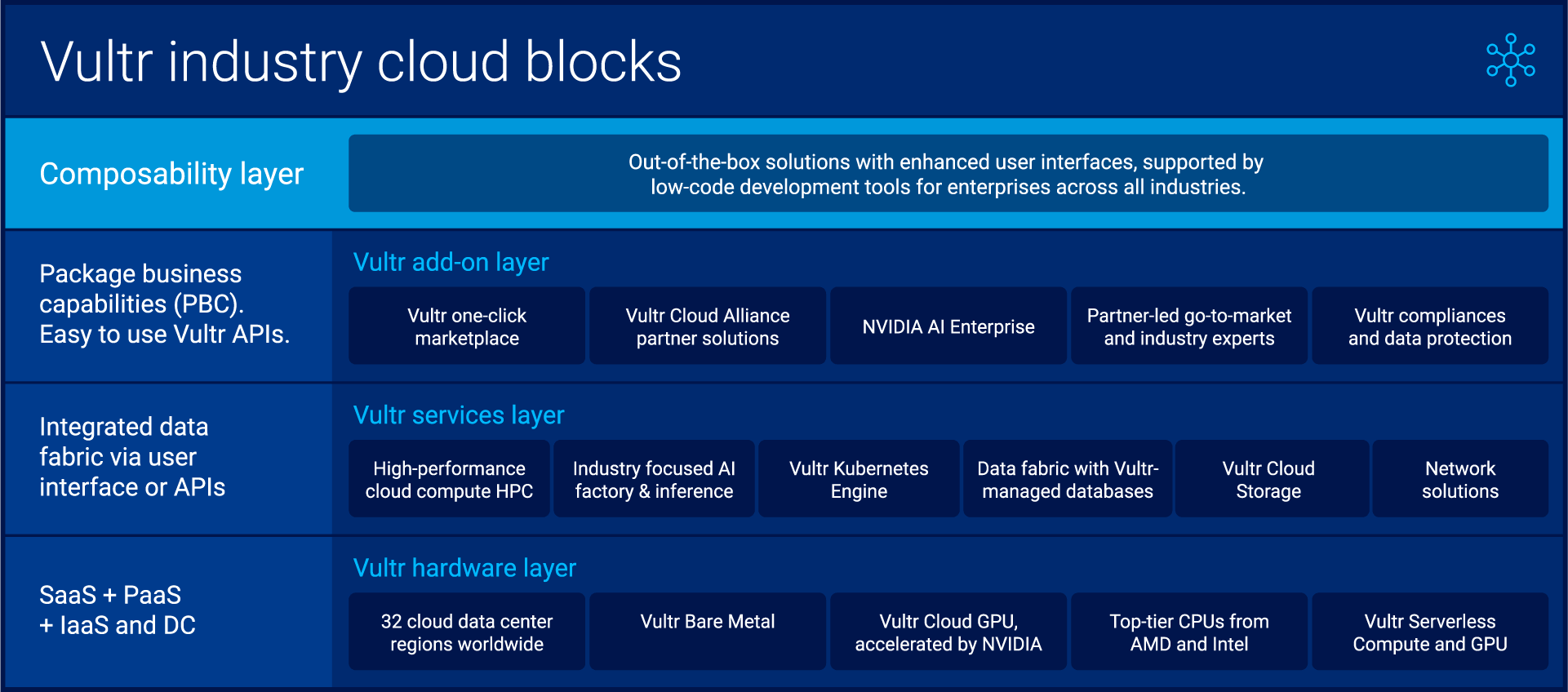 composable cloud diagram